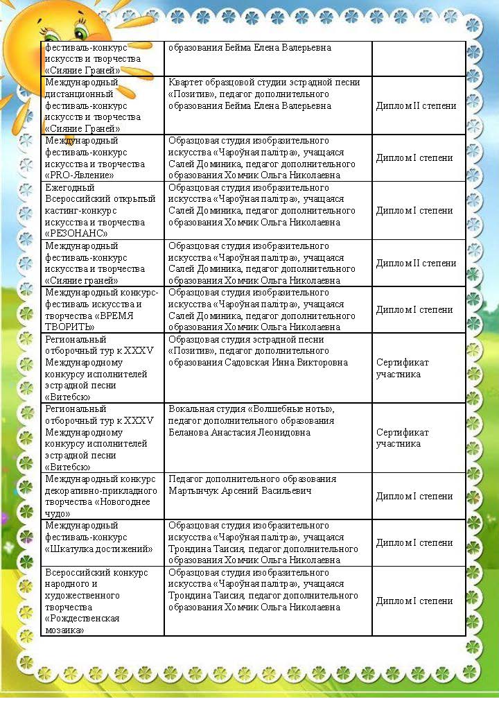 наши достижения_Страница_2